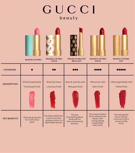 valeria gucci|gucci valeria rose lipstick.